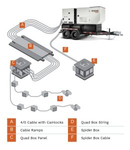 Electrical Distribution Diagram